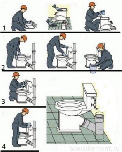 Установка унитаза: косой, горизонтальный и вертикальный выпуск ...