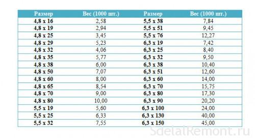 lag bolt weight calculator