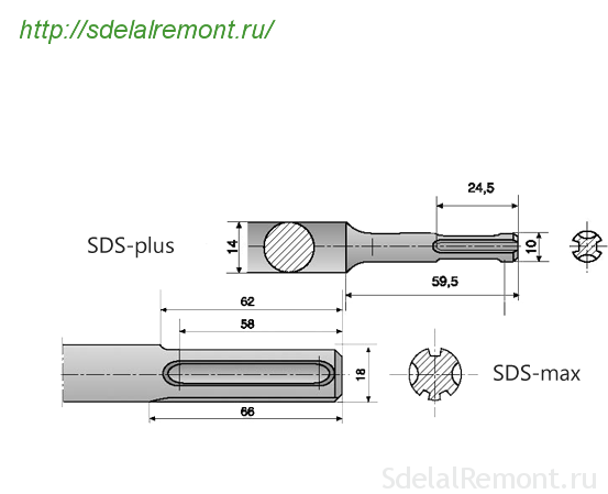 Tool shank cartridges perforator Bosch 2-26