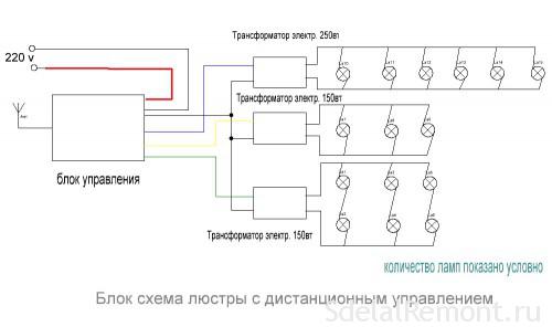 Как отремонтировать светодиодный светильник своими руками