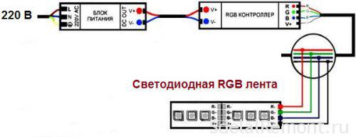 підключення з контролером