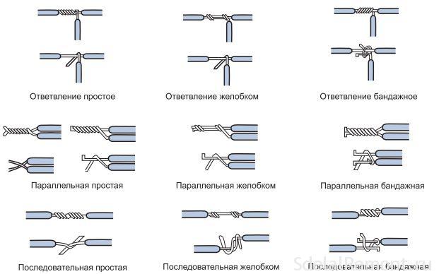 Надежные способы скрутки проводов