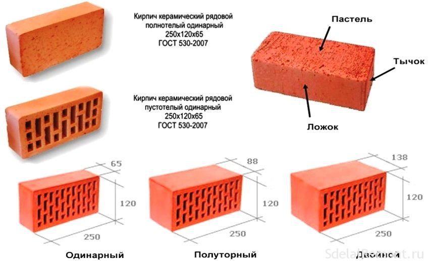 розмір цегли