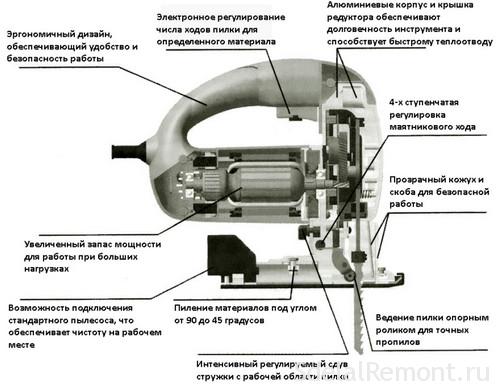 elektrolobzika-будова