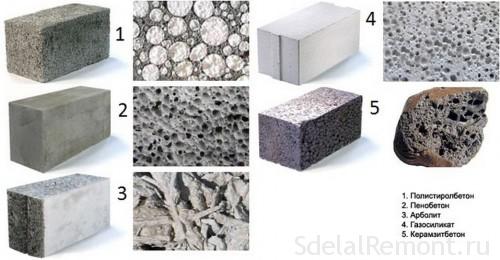 The types of materials for walls vovzedeniya