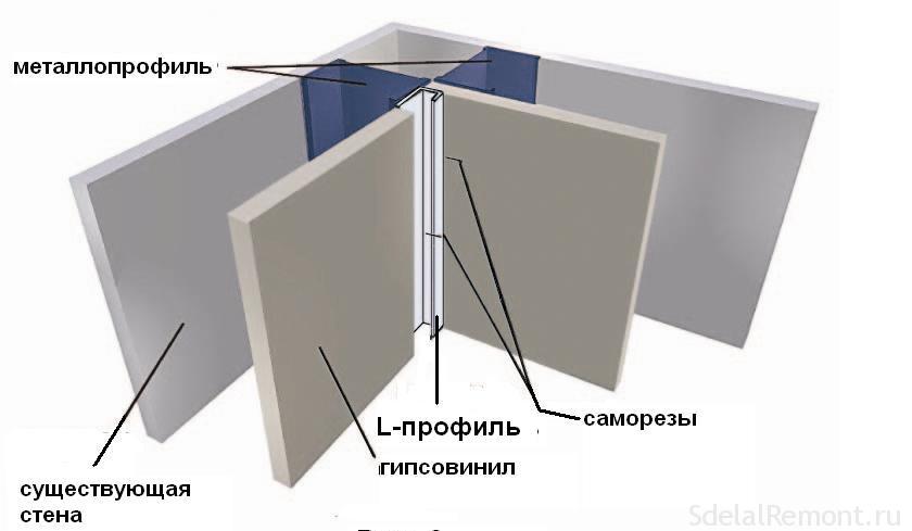 Штукатурка углов стен своими руками. Делаем ровный угол стены.