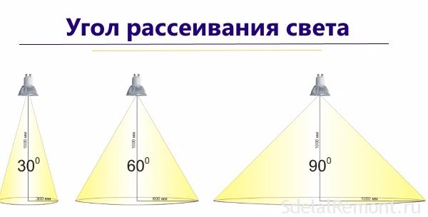 ugol-rasseivaniya