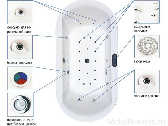 Устройство гидромассажной ванны фото