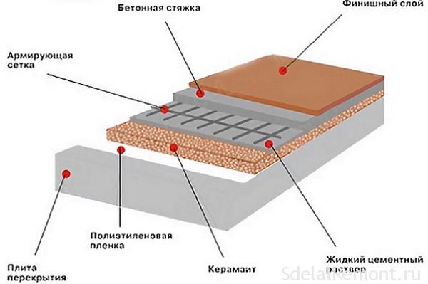 uteplenie-betonnogo-pola