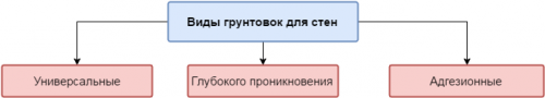gruntovok-dlya-sten