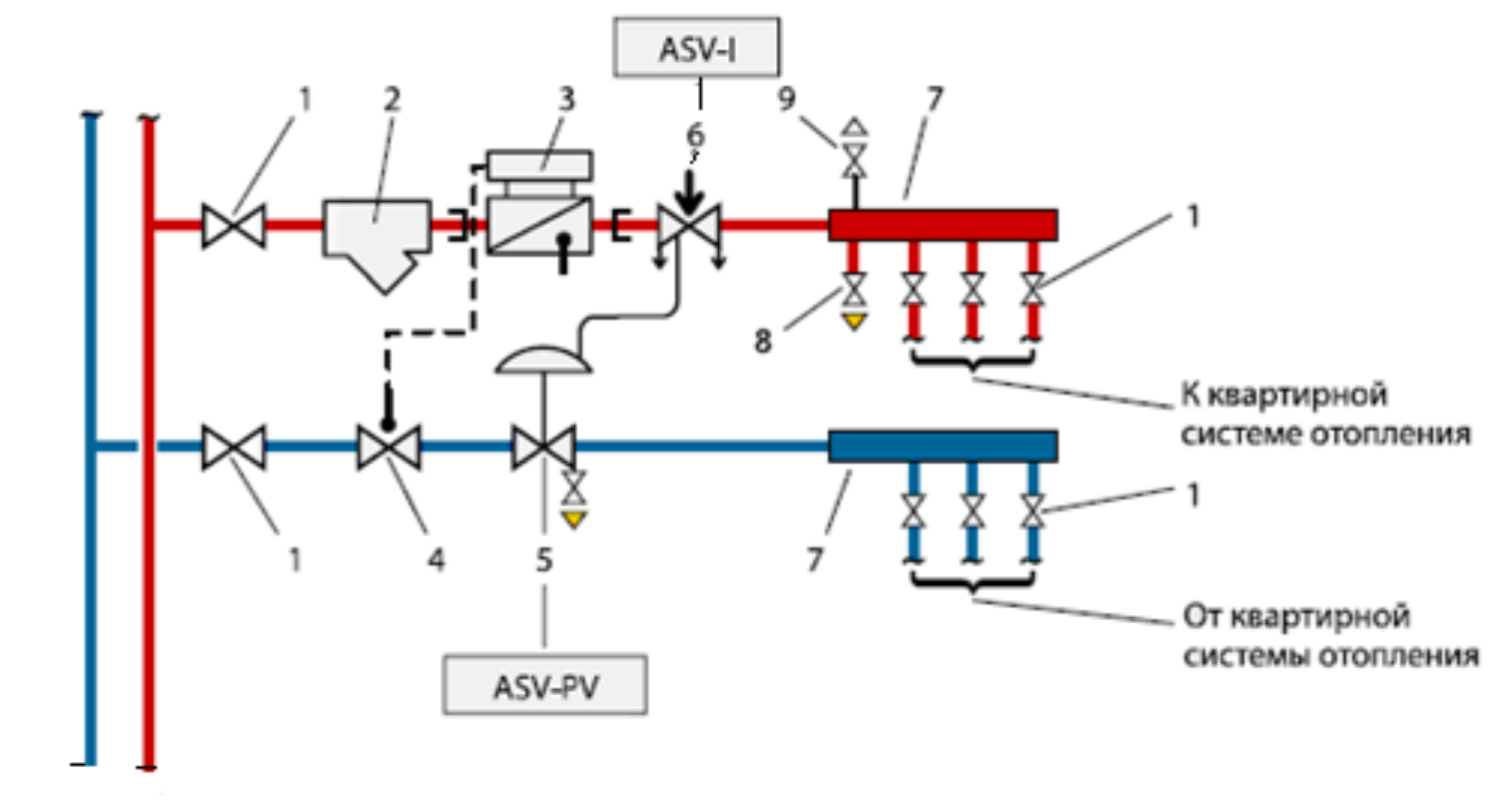Горизонтальная разводка отопления в многоквартирном доме
