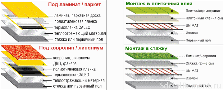 Проект теплого пола