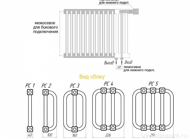 Способы подключения радиаторов из пола forumhouse