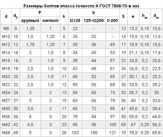 Высота школьной парты гост