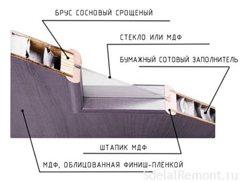 Ремонт двери с пвх покрытием