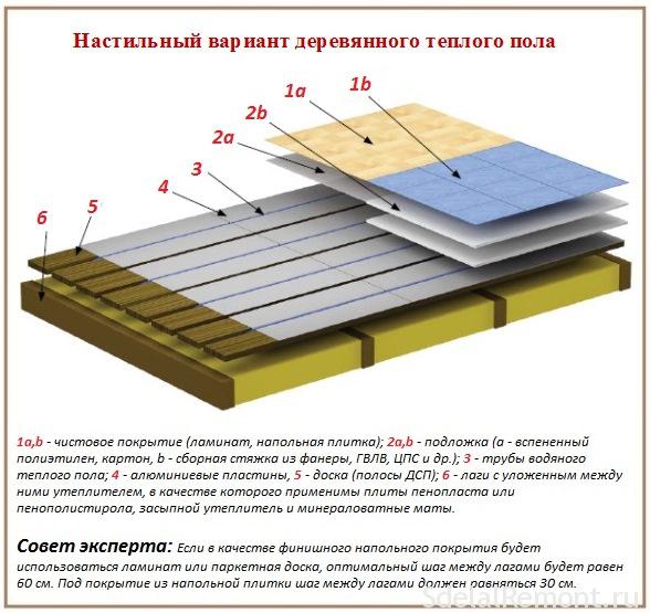 Раскладка фанеры на пол онлайн со схемой