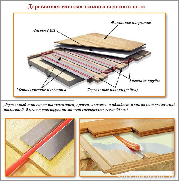 Технология монтажа тёплого пола без стяжки