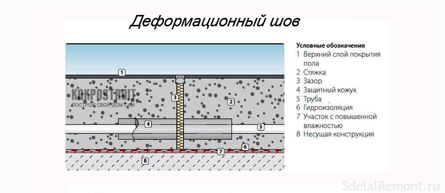 Электропроводка под водяным теплым полом