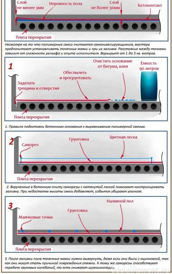 Какой вариант маяков выбрать для заливки стяжки пола в квартире