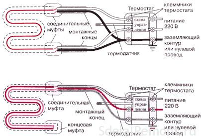 Муфта для теплого пола