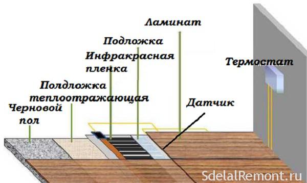 Схема подключения инфракрасного теплого пола под ламинат