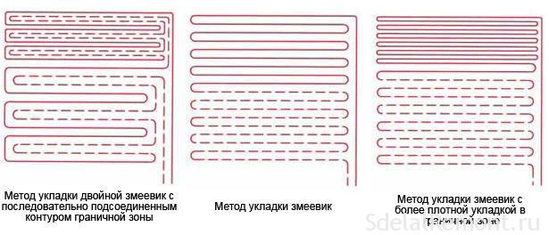 Двойной змеевик теплый пол