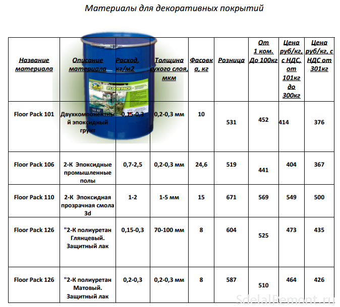 Малоформатные элементы стяжки пола 1250х500х19мм