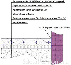 Высота датчика теплого пола