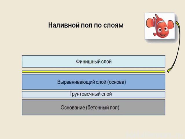 Можно ли заливать наливной пол в два слоя