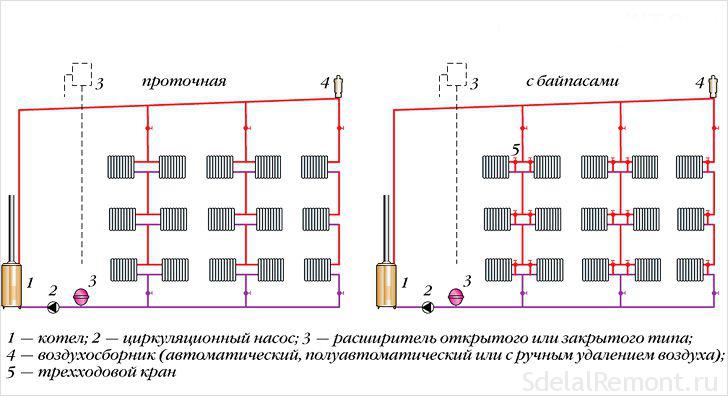 Виды разводок систем отопления