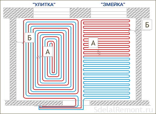 Запас трубы при укладке змейкой