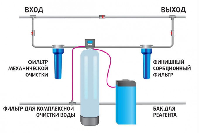 Подача воды в двигатель