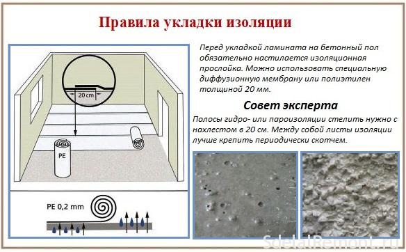 Укладки ламината на пол схемы