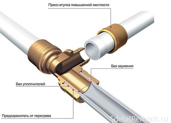 В чем преимущества труб из сшитого полиэтилена для теплого пола