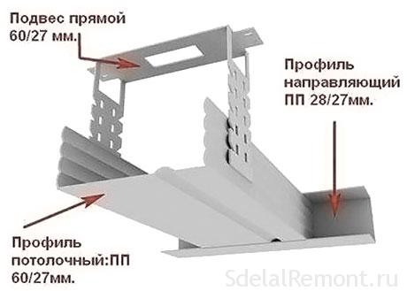 Короб из профиля кнауф