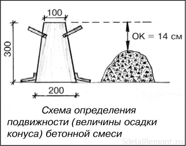 Устройство стяжки пола технологическая карта