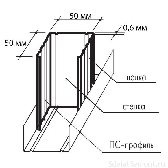 Какой профиль выбрать для гипсокартона на стену