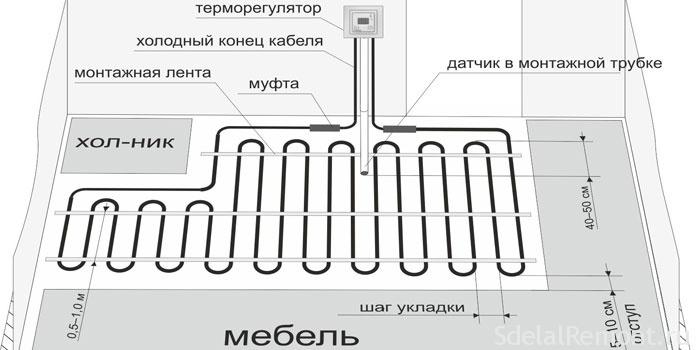 Расчет шага теплого пола электрического