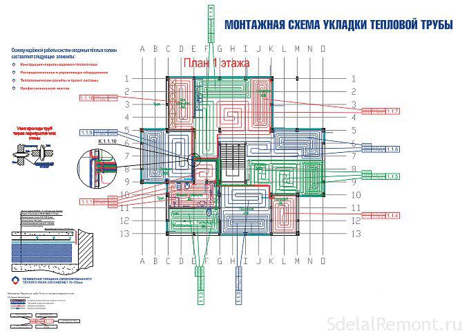 Краевая зона теплого пола