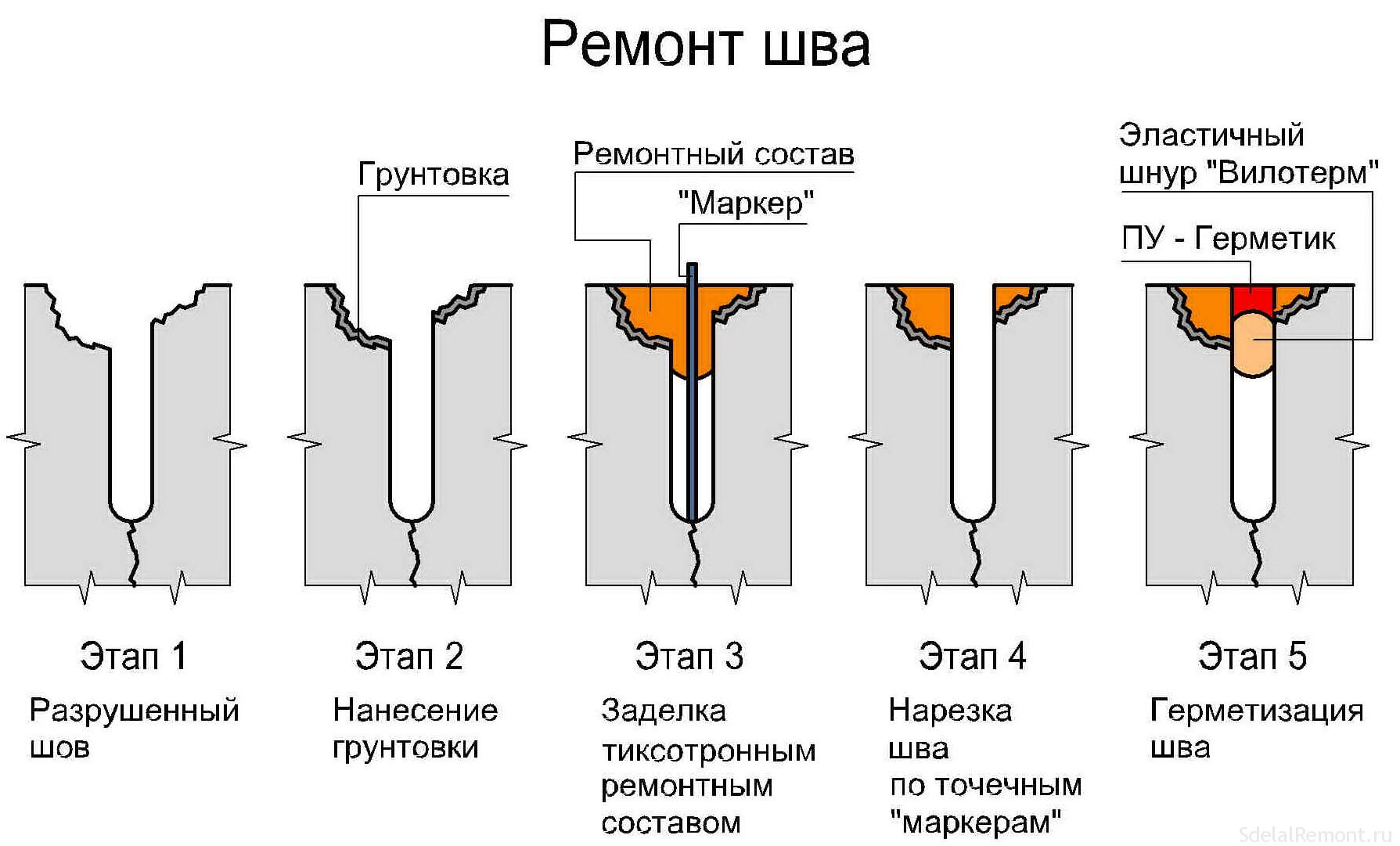 Как развести цемент для заделки дыр в полу