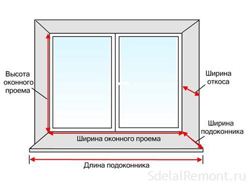 Как установить подоконники на пластиковые окна