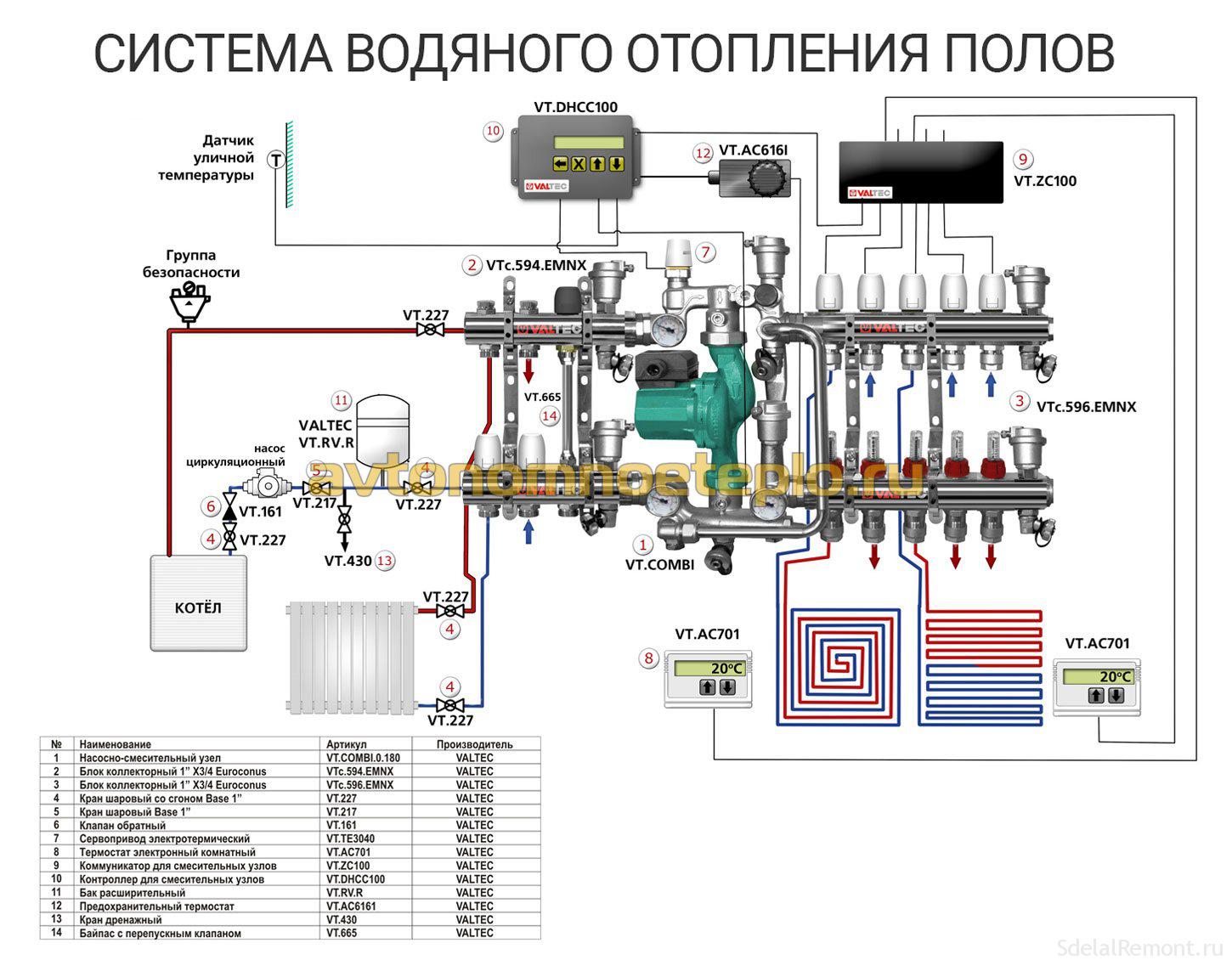 Высота коллектора теплого пола от пола