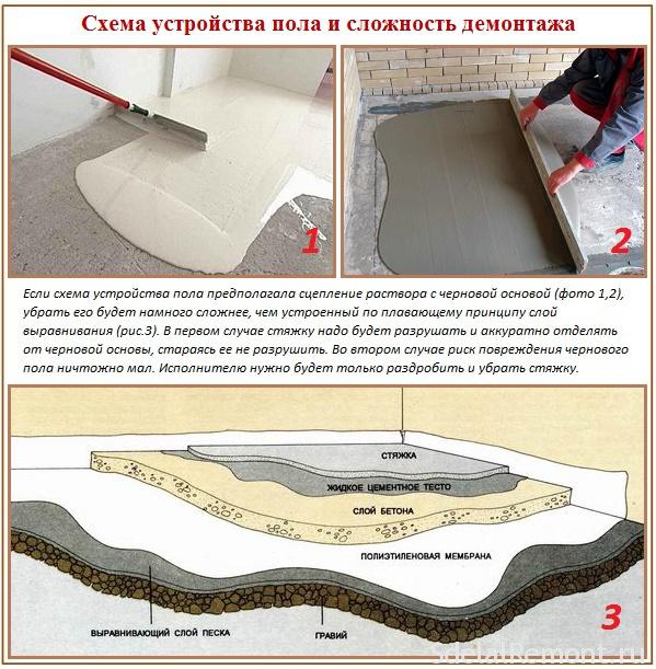 Демонтаж стяжки с теплым полом