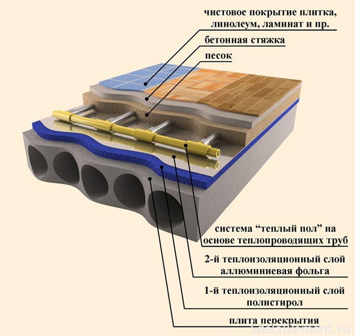 Стяжка под линолеум требования