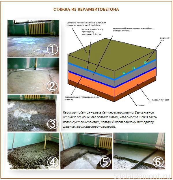 Комбинирование наливного пола и цементно песчаной стяжки позволяют снизить бюджет отделки