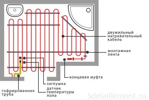 Толщина плитки с теплым полом электрическим