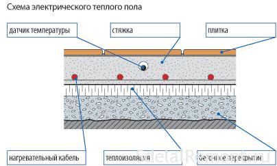 Толщина плитки с теплым полом