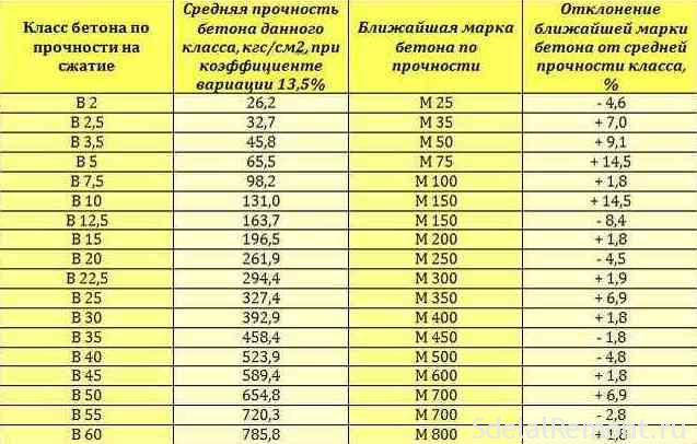 Стяжка для водяного теплого пола своими руками: толщина, минимальная высота, состав, устройство