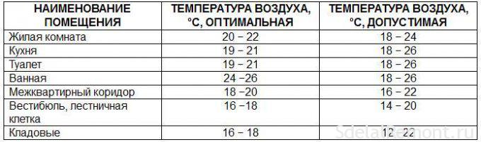 Сколько температура в волге