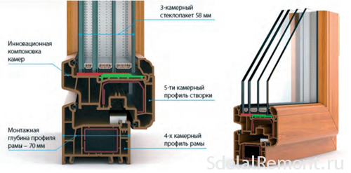 Чем отличаются двухкамерные окна от трехкамерных